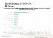 Survei SMRC Unggulkan Erwin Burase di Pilkada Parigi Moutong