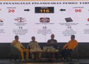 Bawaslu Sulteng Tangani 116 Pelanggaran Pemilu Sepanjang 2024