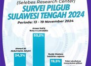 Survei Kedua SRC, BERANI Konsisten Dengan Elektabilitas 53,2 Persen