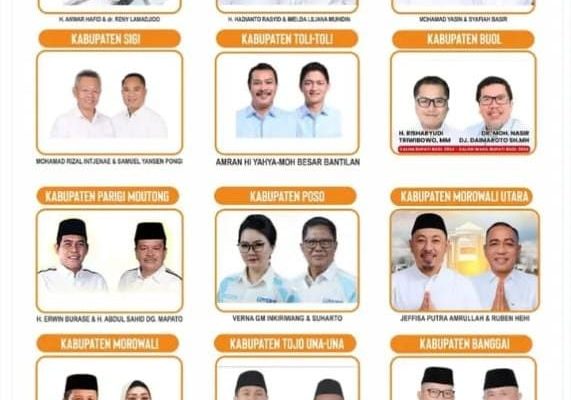 Persepsi Indeks Politika Tempatkan Anwar-Reny Sebagai Pasangan Calon Tertinggi Elektablitas dalam Pilgub Sulteng