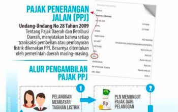 Mengenal Pajak Penerangan Jalan (PPJ) dalam Tagihan dan Token Listrik Pelanggan PLN
