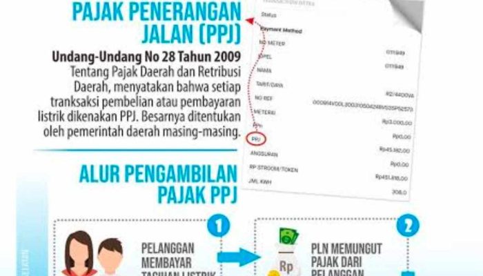 Mengenal Pajak Penerangan Jalan (PPJ) dalam Tagihan dan Token Listrik Pelanggan PLN